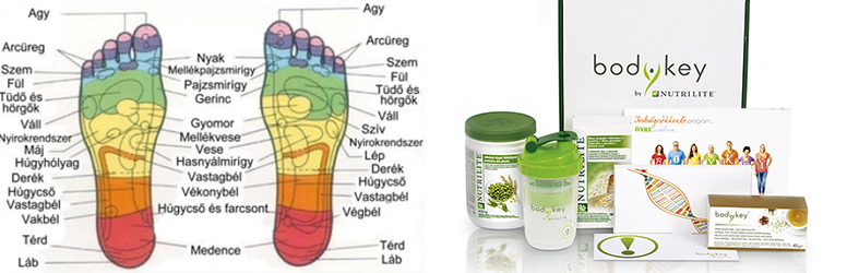Személyiségteszt biorezonenciával kedvezményesen, a Diamond Deal kuponjával!