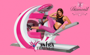 50 perces 4, 8 vagy 12 alkalmas InfraTrainer bérlet a látványos eredményekért a VII. kerületben!