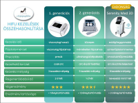 Heg nélküli Serenity MED 3D HIFU bőrfeszesítő kezelés -teljes arc, nyak, toka, dekoltázs területre!